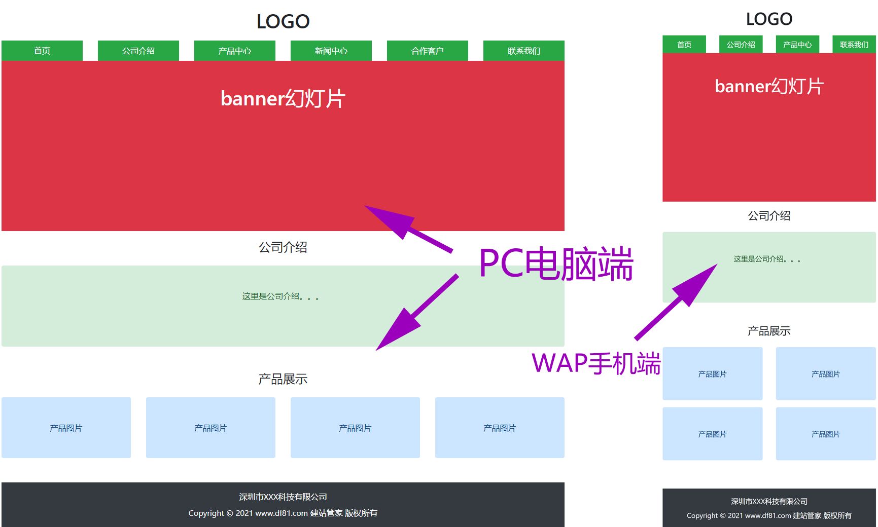 自适应响应式效果图