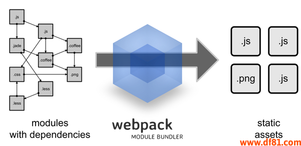 webpack入门和实战(一)：webpack配置及技巧