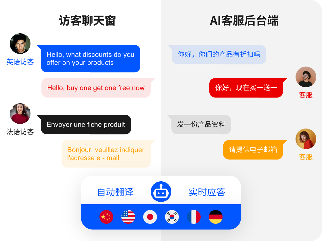 AI在线客服